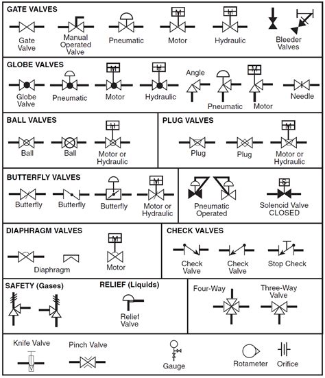 P Symbols .
